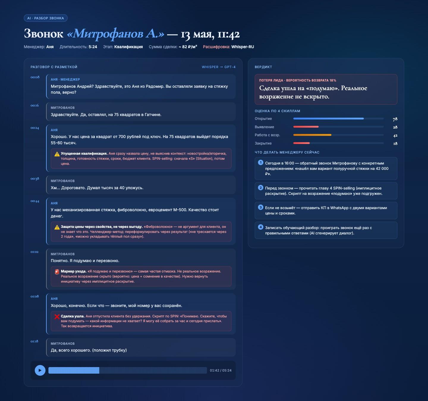 AI-РОП — разбор реального звонка