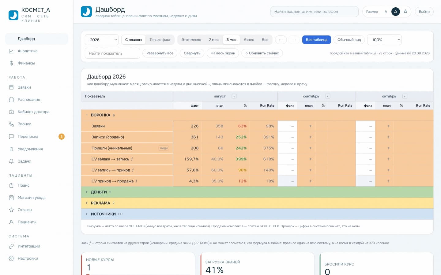 Дашборд CRM: воронка с планом, фактом и Run Rate