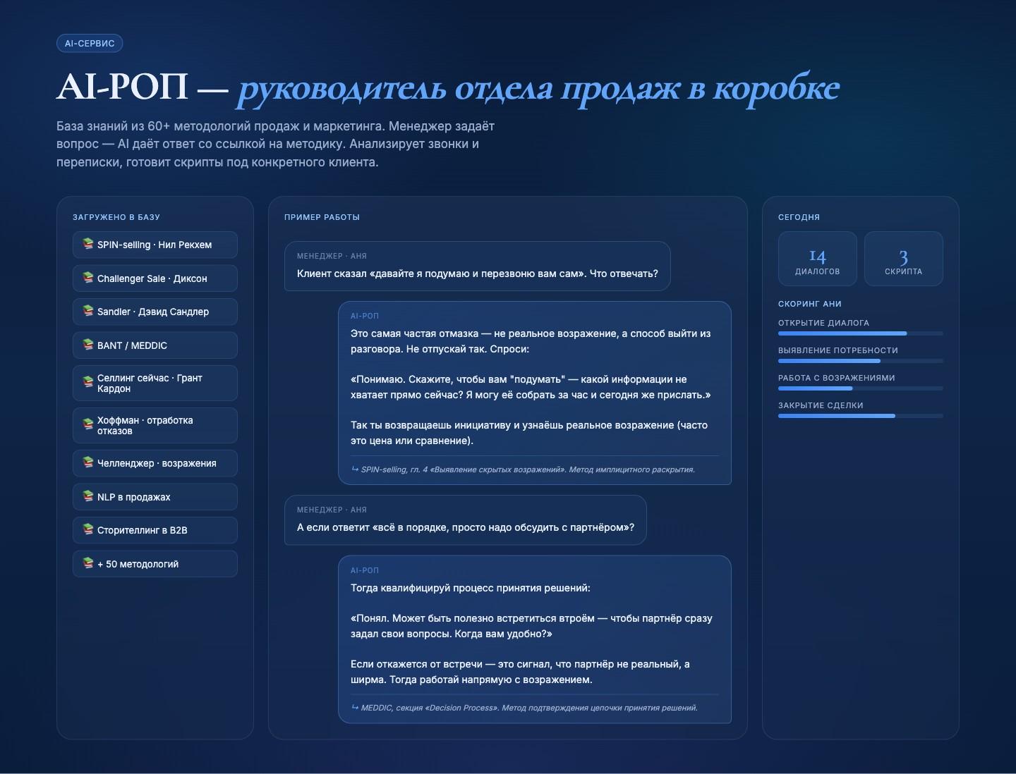 AI-РОП — пример работы