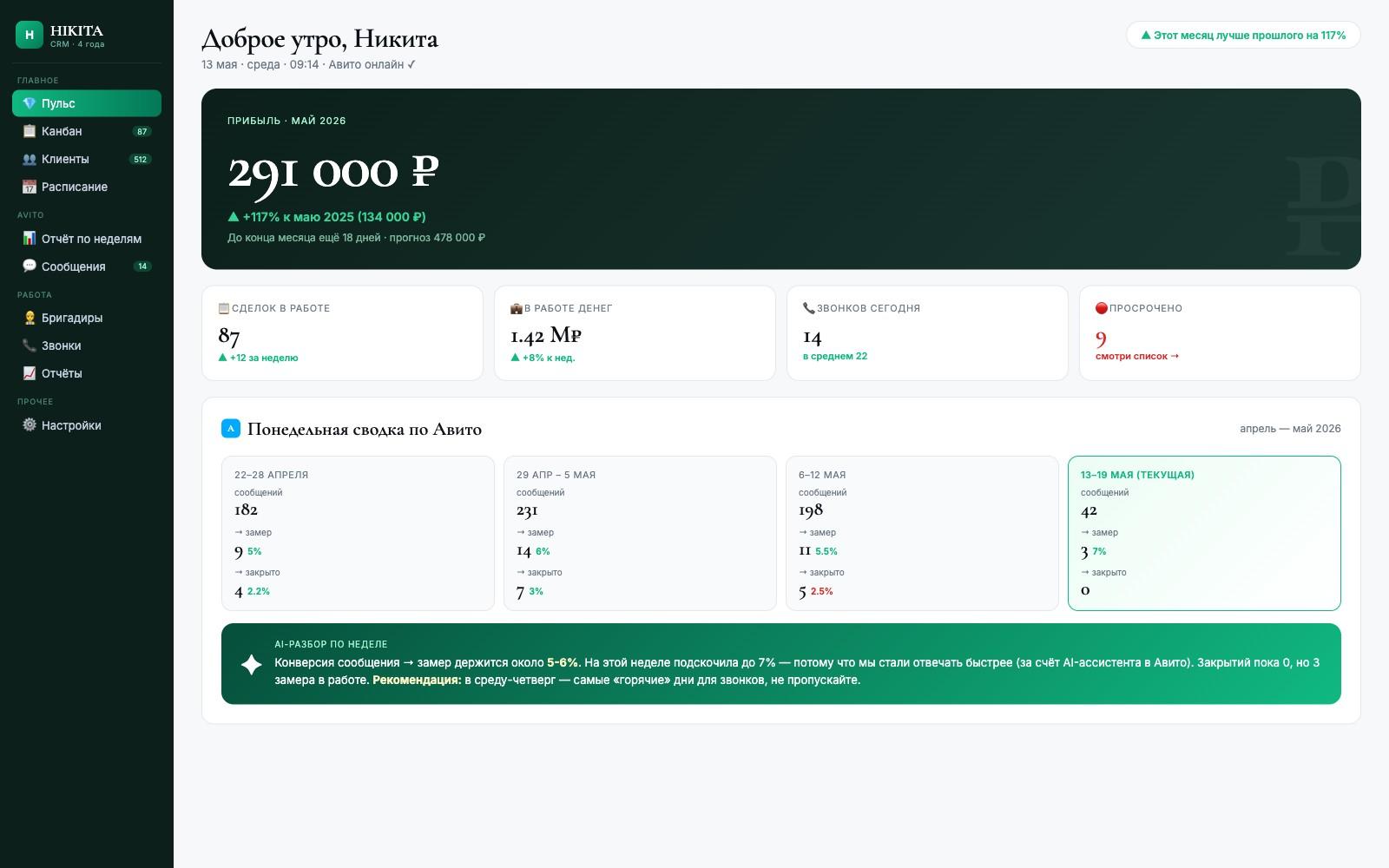 HIKITA CRM — финансовый дашборд
